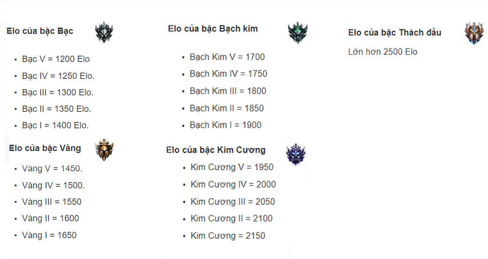 Các mốc Elo LOL Các mốc Elo LOL